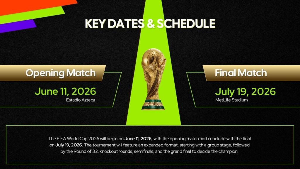 FIFA World Cup 2026 Dates Set: Ireland’s Fate Hinges on March Play-Off Showdown World Cup 2026 dates